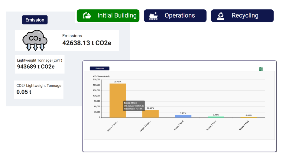 CO2 Emissions Dashboard