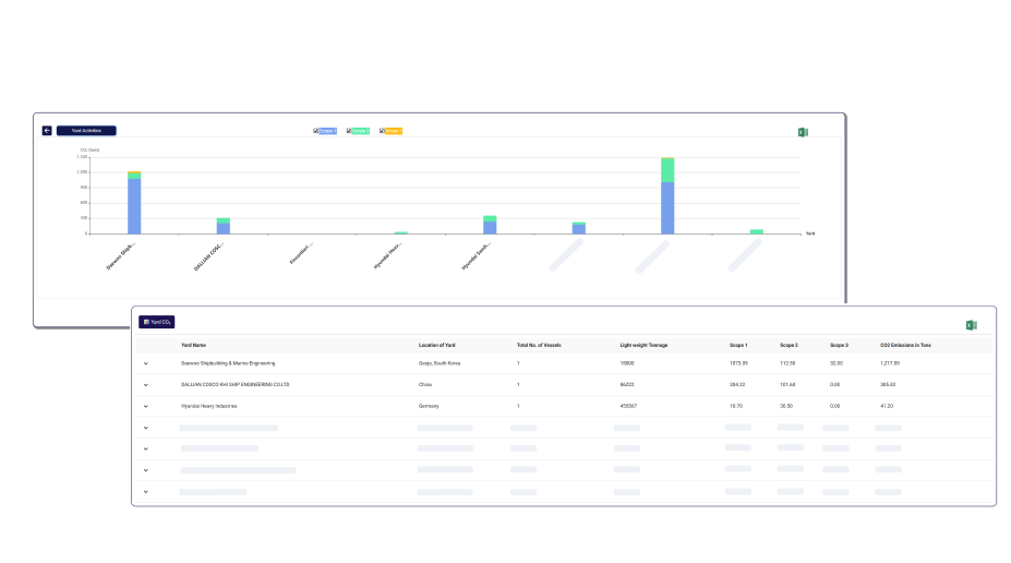 Shipyard CO2 Footprint Dashboard